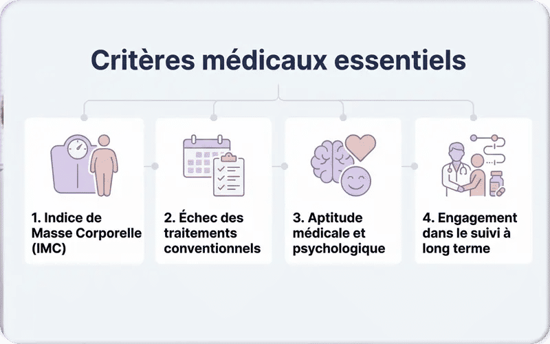 Critères médicaux essentiels