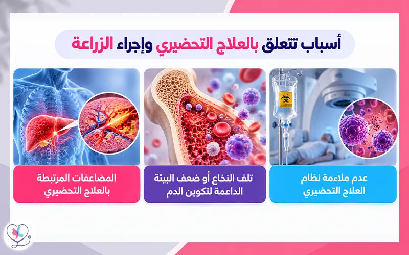 أسباب تتعلق بالعلاج التحضيري وإجراء الزراعة