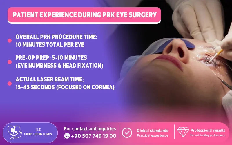 Patient Experience During PRK Eye Surgery