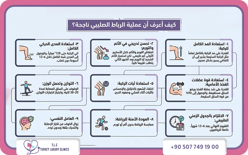 كيف أعرف نجاح عملية الرباط الصليبي؟ 
