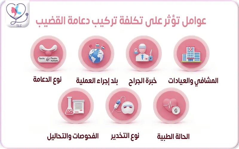 عوامل تؤثر على تكلفة تركيب دعامة القضيب