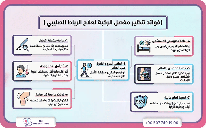فوائد عملية الرباط الصليبي بالمنظار