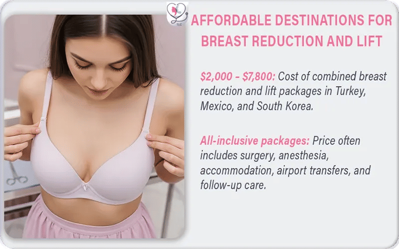 Affordable Destinations for Breast Reduction and Lift