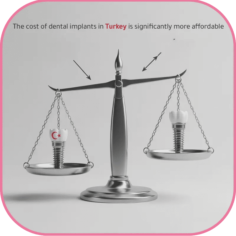 All on 4 Implants in Turkey: The Smart Solution for Missing Teeth 