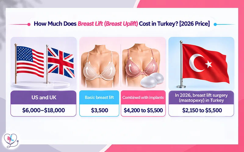 How Much Does Breast Lift (Breast Uplift) Cost in Turkey? [2026 Price]