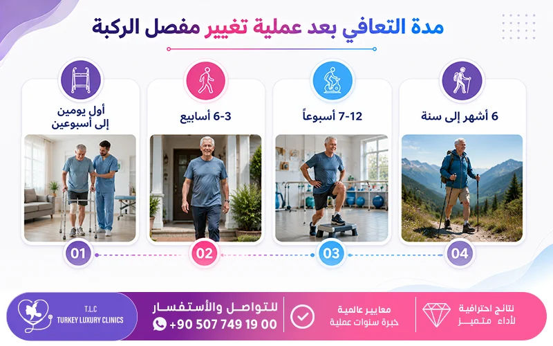 مدة التعافي بعد عملية تغيير مفصل الركبة