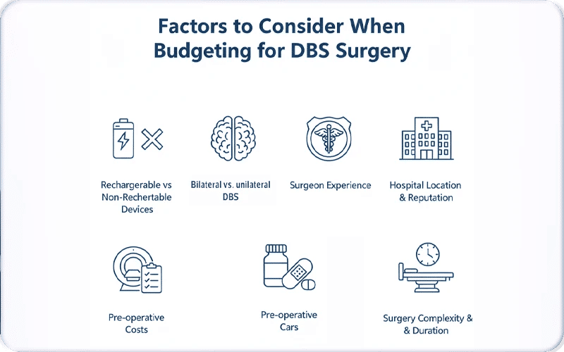 Factors Influencing DBS Surgery Cost in 2025