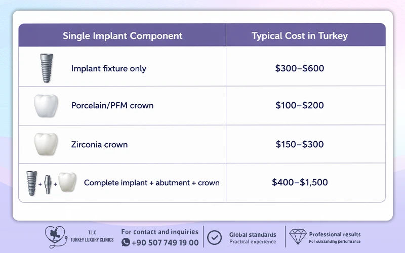 Cost of a Single Dental Implant in Turkey