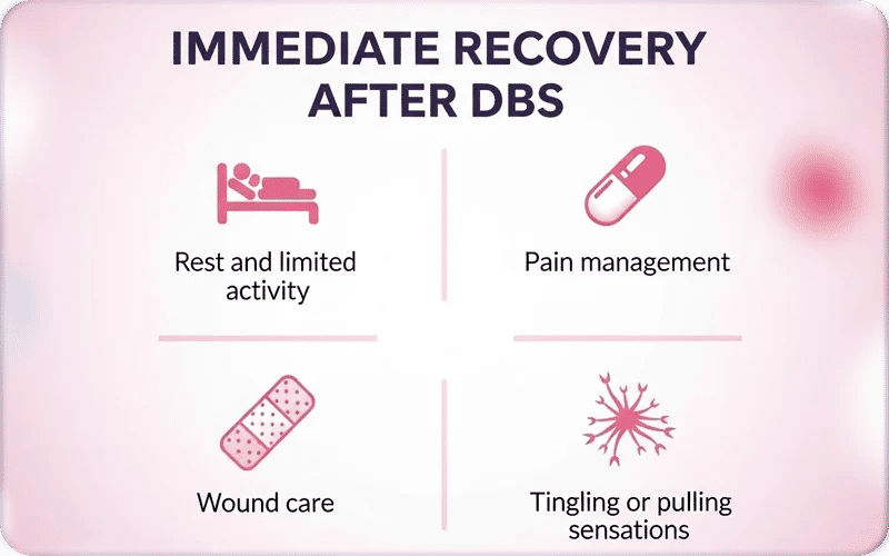 Immediate Recovery After DBS