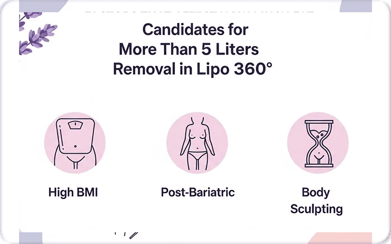 Candidate for More Than 5 Liters Fat Removal in Lipo 360