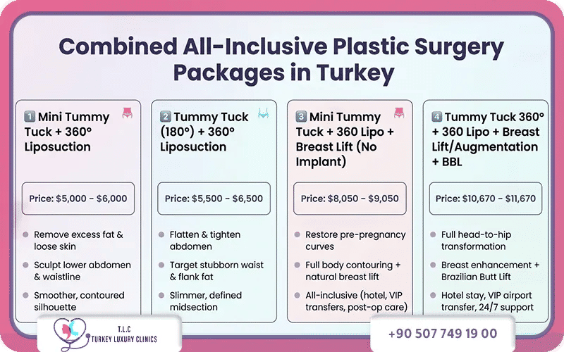 pricing table for combined plastic surgery packages including liposuction and tummy tucks