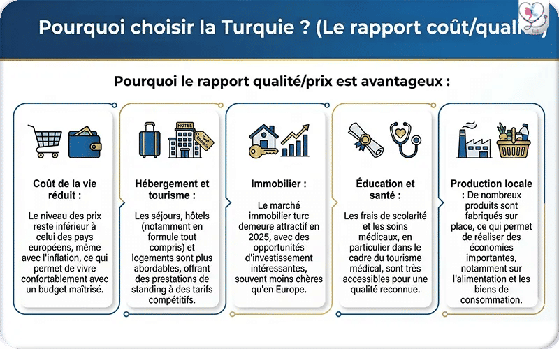 Pourquoi choisir la Turquie ? (Le rapport coût/qualité)