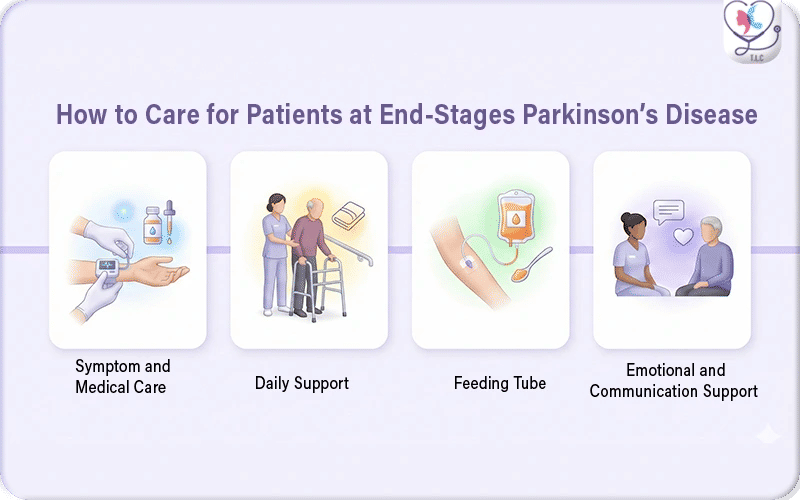 How to Care for Patients at End Stages Parkinson’s Disease