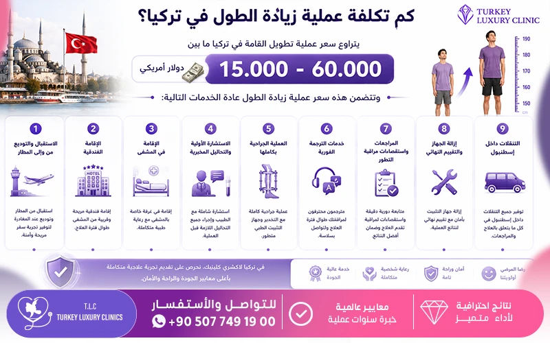 كم تكلفة عملية زيادة الطول في تركيا؟
