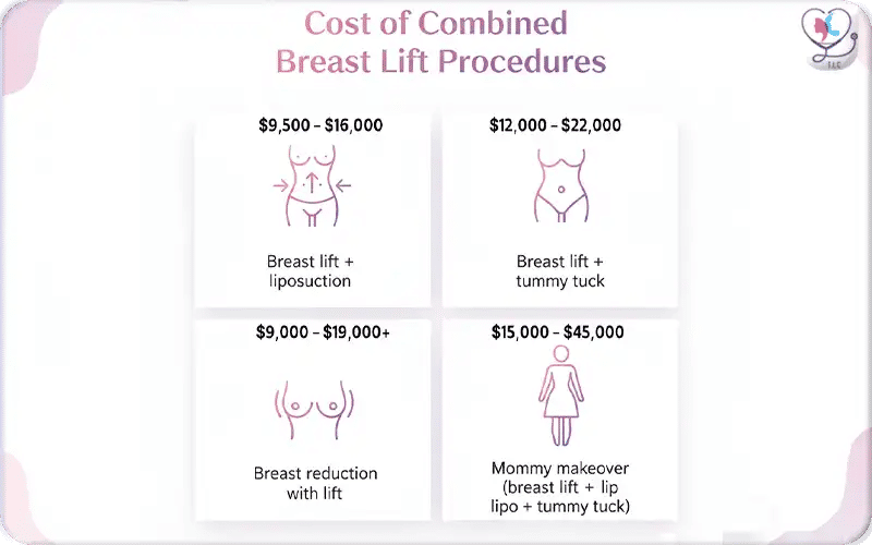 4. Cost of Combined Breast Lift Procedures
