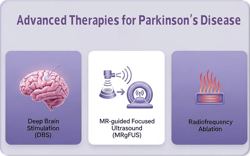 Modern Parkinson's treatments such as DBS can significantly help manage symptoms and lower the risk of complications