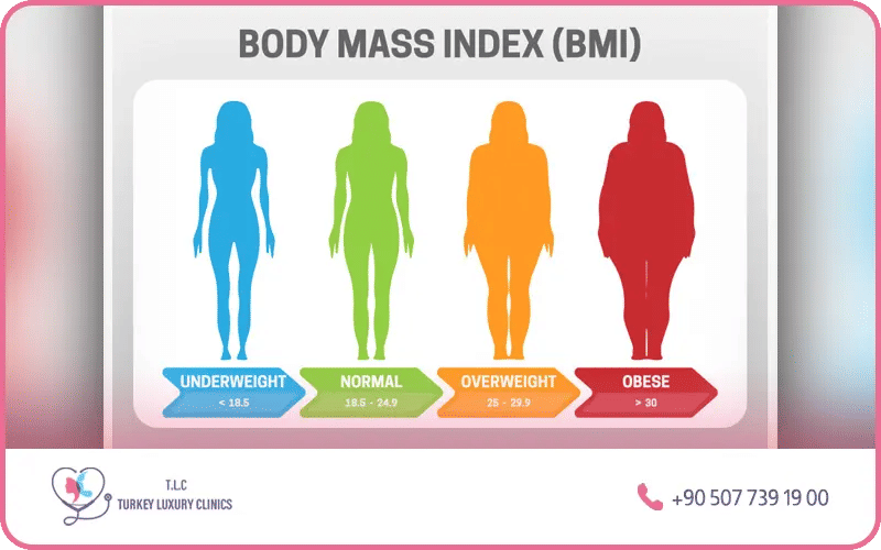 Indice de masse corporelle chez la femme