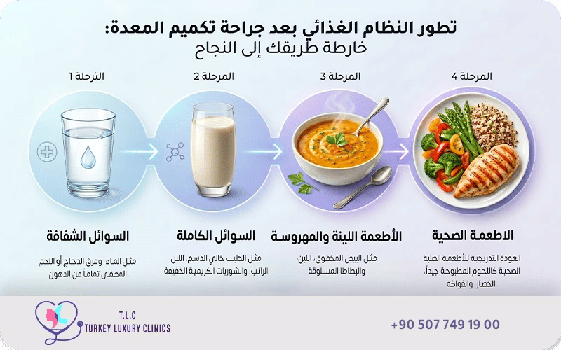 مراحل الاكل بعد عملية تكميم المعدة 