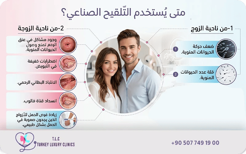 متى يُستخدم التلقيح الصناعي؟