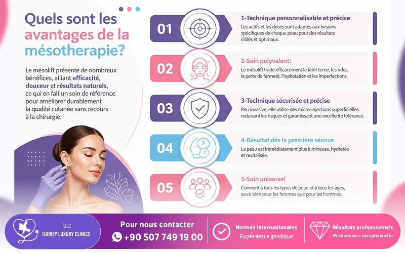 Quels sont les avantages de la mésothérapie?