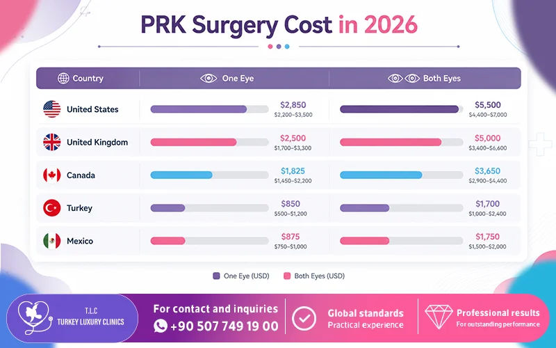 PRK Surgery Cost in 2026