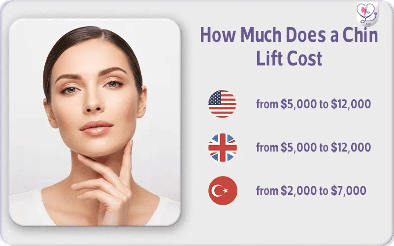 How Much Does a Chin Lift Cost in the US