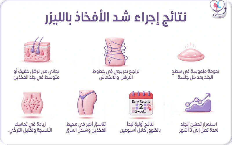نتائج إجراء شد الأفخاذ بالليزر