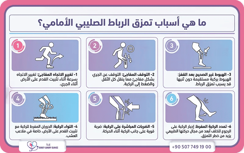 ما هي أسباب تمزق الرباط الصليبي؟