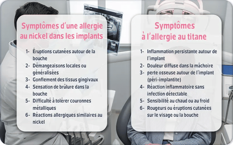 Symptômes à l’allergie au titane