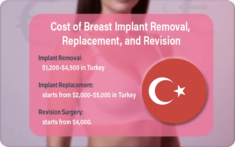 Cost of Breast Implant Removal, Replacement, and Revision