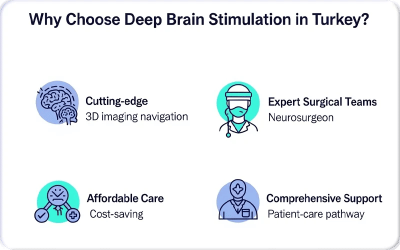 Why Choose Deep Brain Stimulation in Turkey?