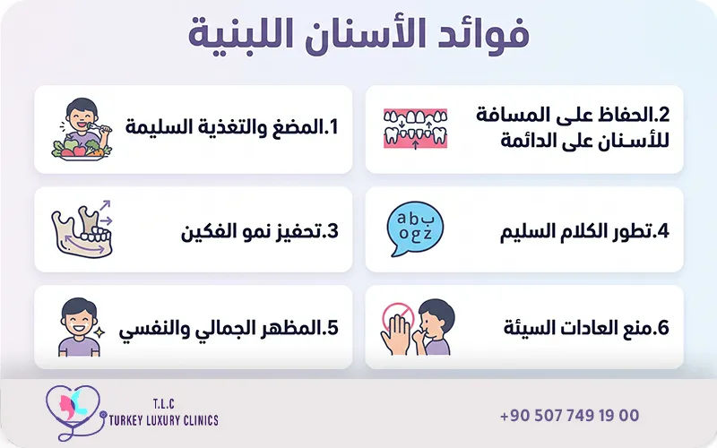 هل الأسنان اللبنية (المؤقتة) مهمة؟