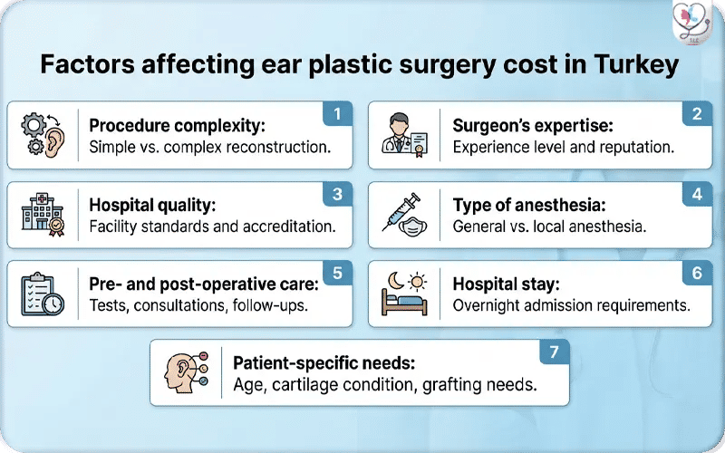 Factors affecting ear plastic surgery cost in Turkey