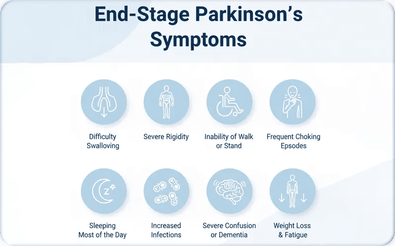 Symptoms of the End Stages of Parkinson’s?