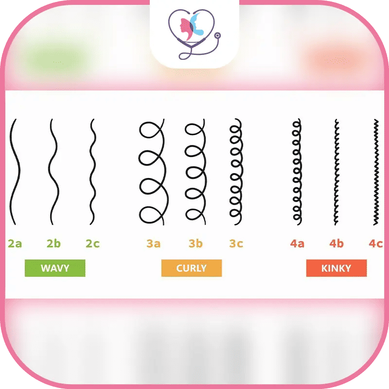 أنواع الشعر بحسب طبيعة الشعر وشكله