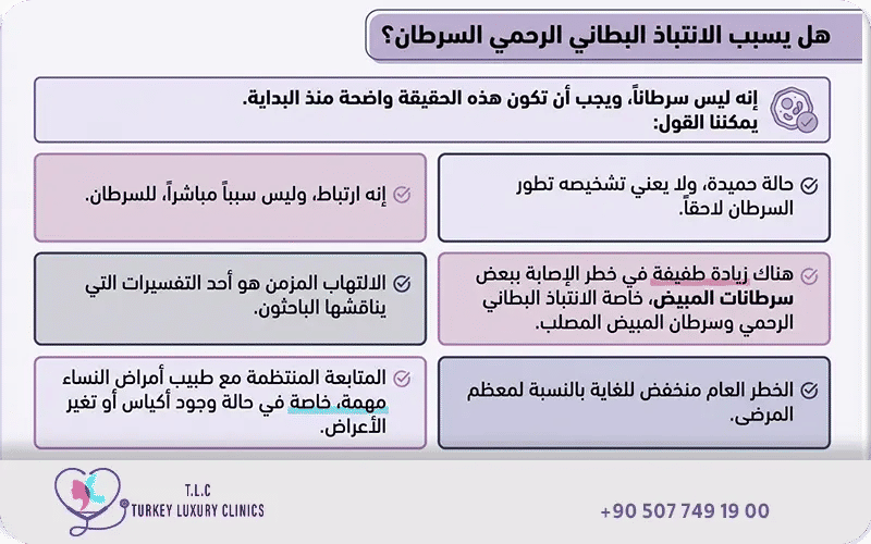 هل بطانة الرحم المهاجرة تسبب السرطان؟