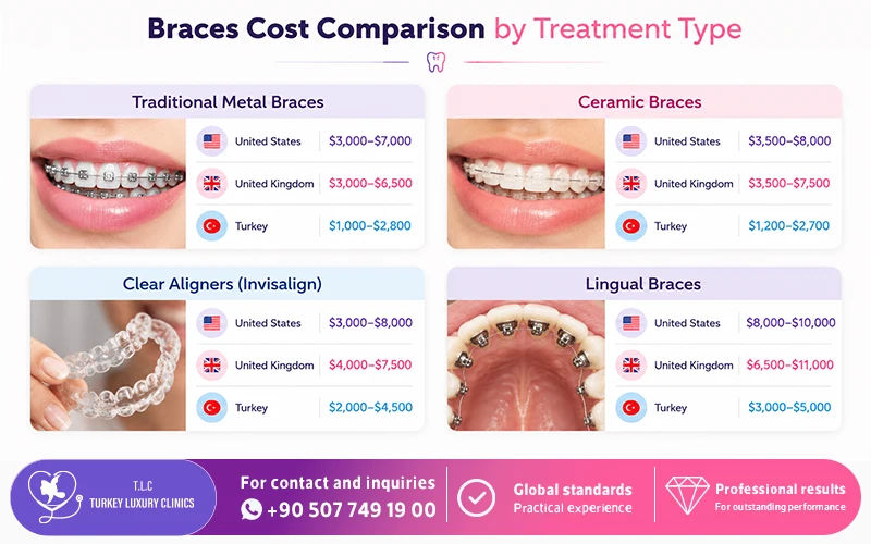 Cost Difference Between Clear Aligners and Braces