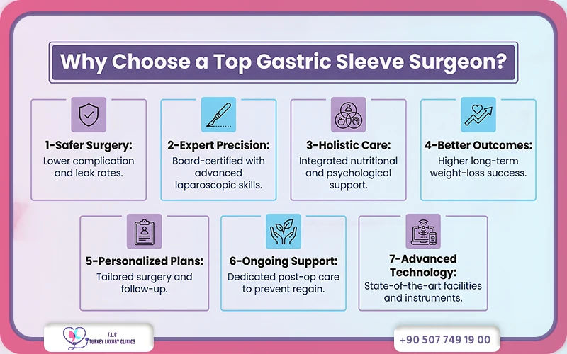 Why Choose a Top Gastric Sleeve Surgeon?