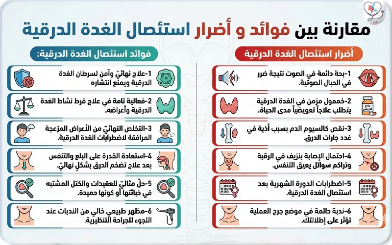 فوائد استئصال الغدة الدرقية
