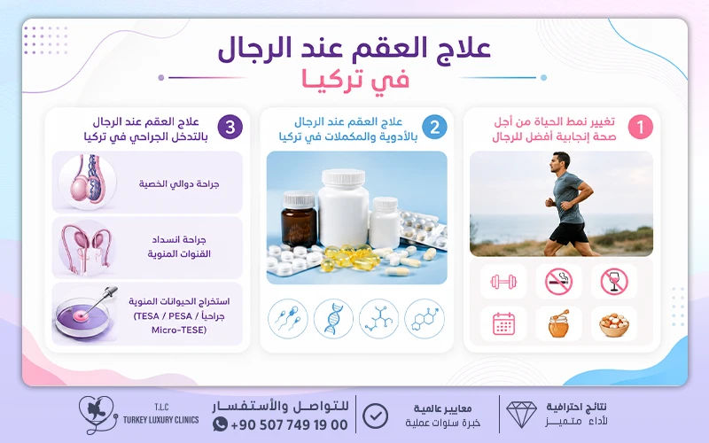 علاج العقم عند الرجال في تركيا