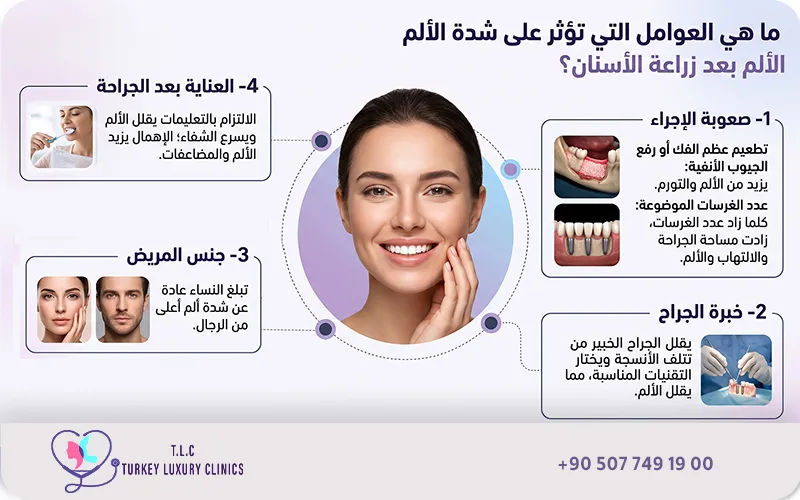 ما هي العوامل المؤثرة على شدة الألم بعد زراعة الأسنا