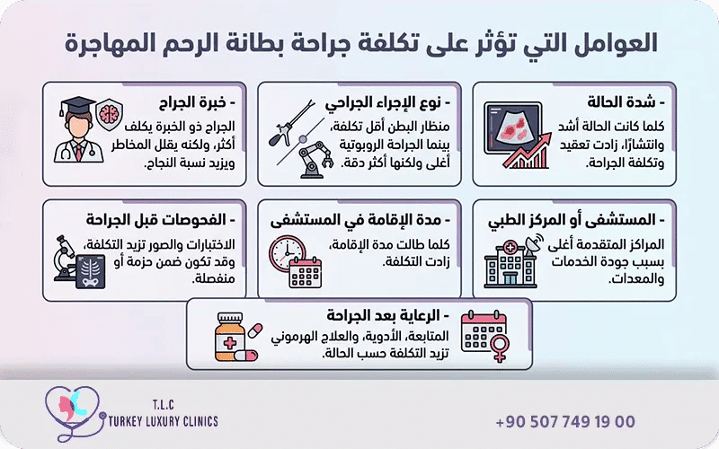 العوامل المؤثرة على تكلفة عملية بطانة الرحم المهاجرة