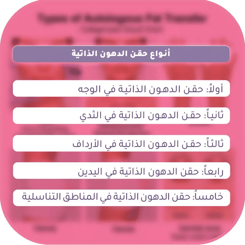 حقن الدهون الذاتية