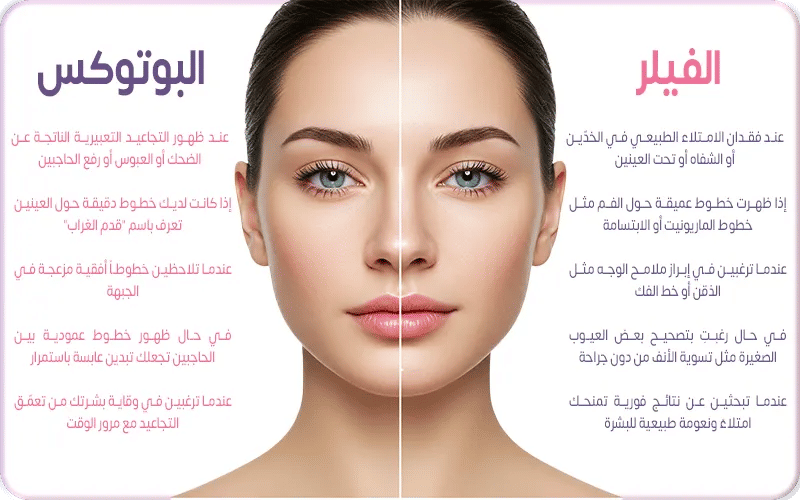 الفرق بين الفيلر والبوتوكس من حيث دواعي الاستخدام 