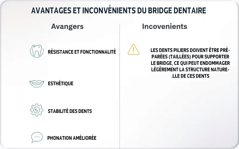 Avantages et inconvénients du bridge dentaire