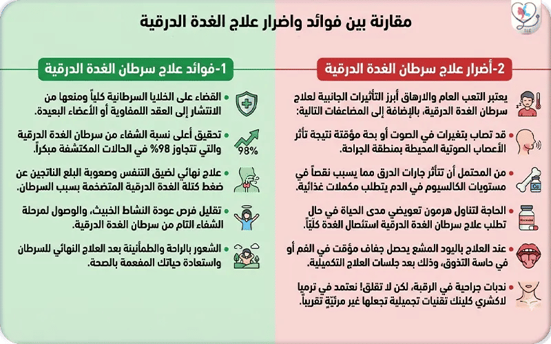 فوائد علاج سرطان الغدة الدرقية
