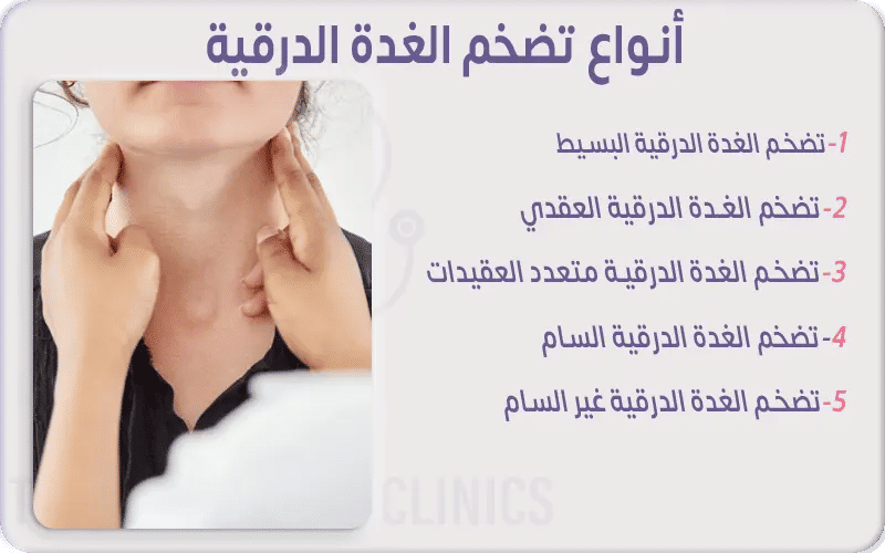 أنواع تضخم الغدة الدرقية
