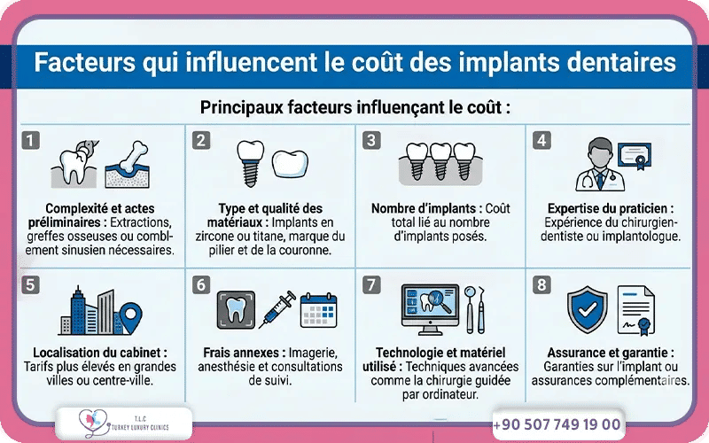 Facteurs qui influencent le coût des implants dentaires