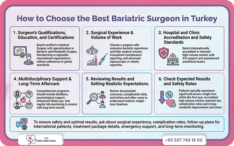 How to Choose the Best Bariatric Surgeon in Turkey