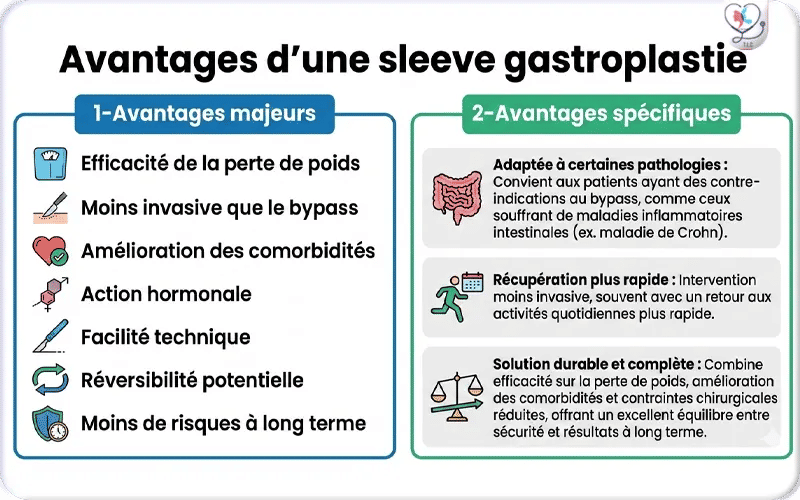 Avantages d’une sleeve gastroplastie